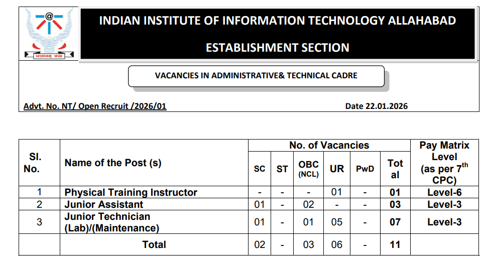 IIIT Allahabad Non-Teaching (Administrative & Technical) Online Form 2026