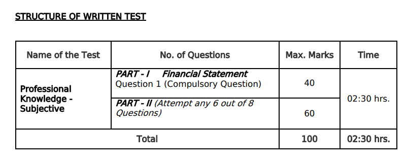 India EXIM Bank Deputy Manager Online Form 2026