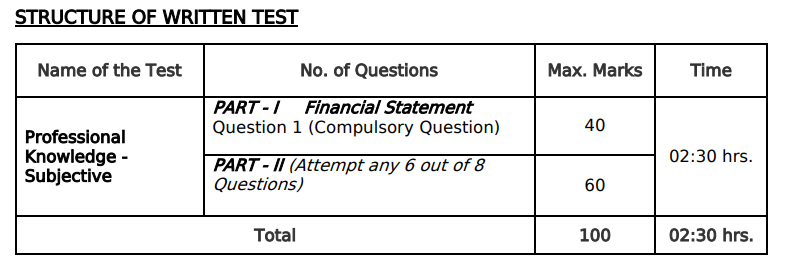 Hansraj College DU Non-Teaching Syllabus Details 2026