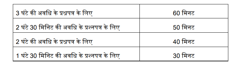 MPESB ITI Training Officer Recruitment 2026 Syllabus details