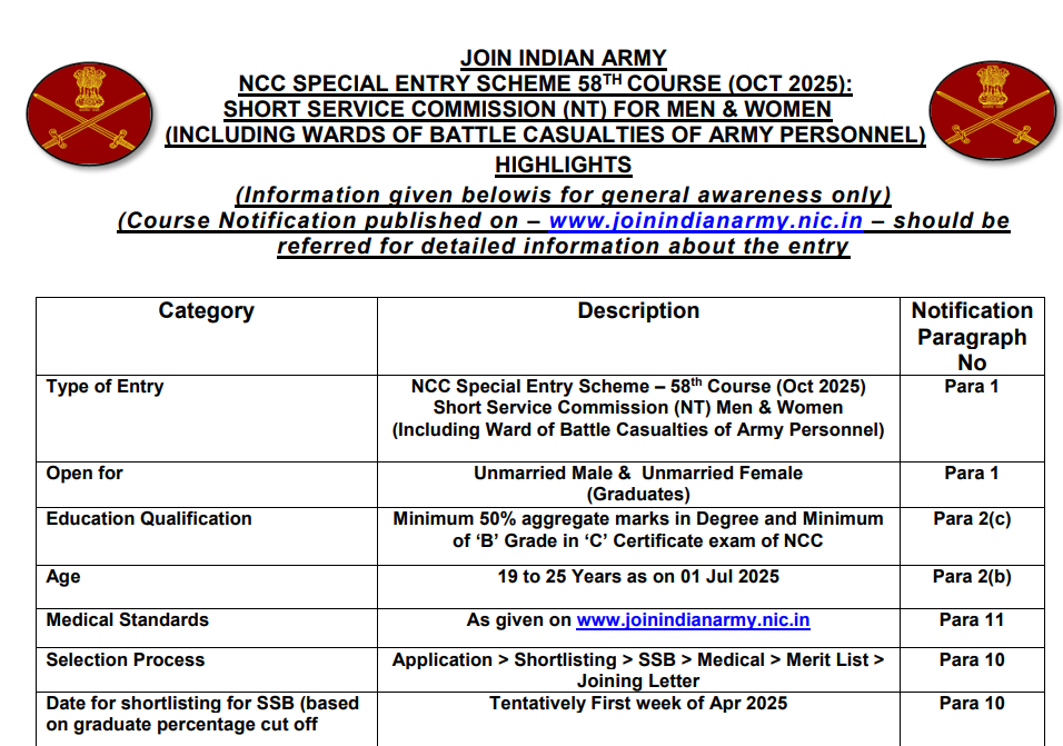 Army NCC Special Entry 124 Course Online Form 2026