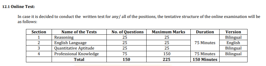 BOB Manager & Senior Manager Syllabus Details 2026