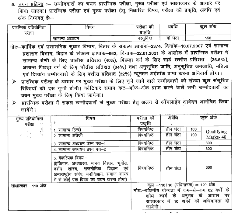BPSC Research Officer Syllabus Details 2026