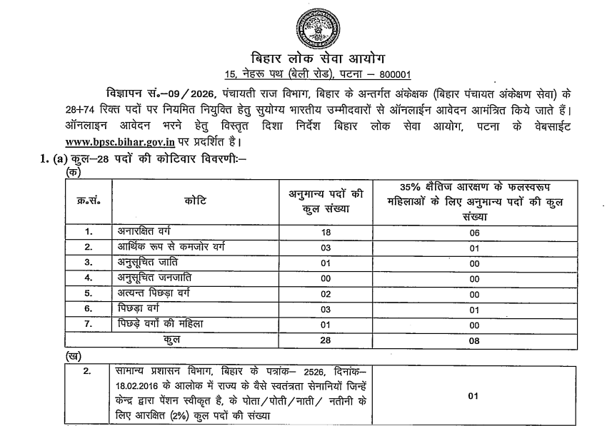 Bihar BPSC Auditor Online Form 2026