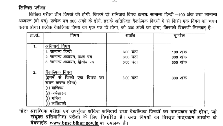 Bihar BPSC Auditor Syllabus Details 2026