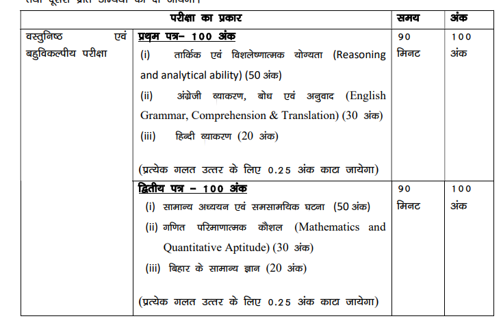 CSBC Bihar Police Constable GD Syllabus Details 2026