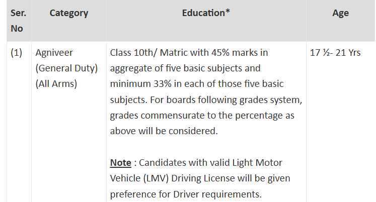 Indian Army Agniveer Syllabus Details 2026