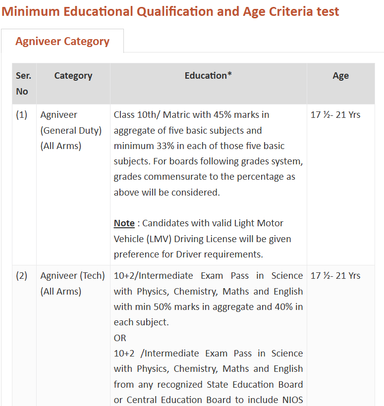 Indian Army Agniveer Recruitment 2026