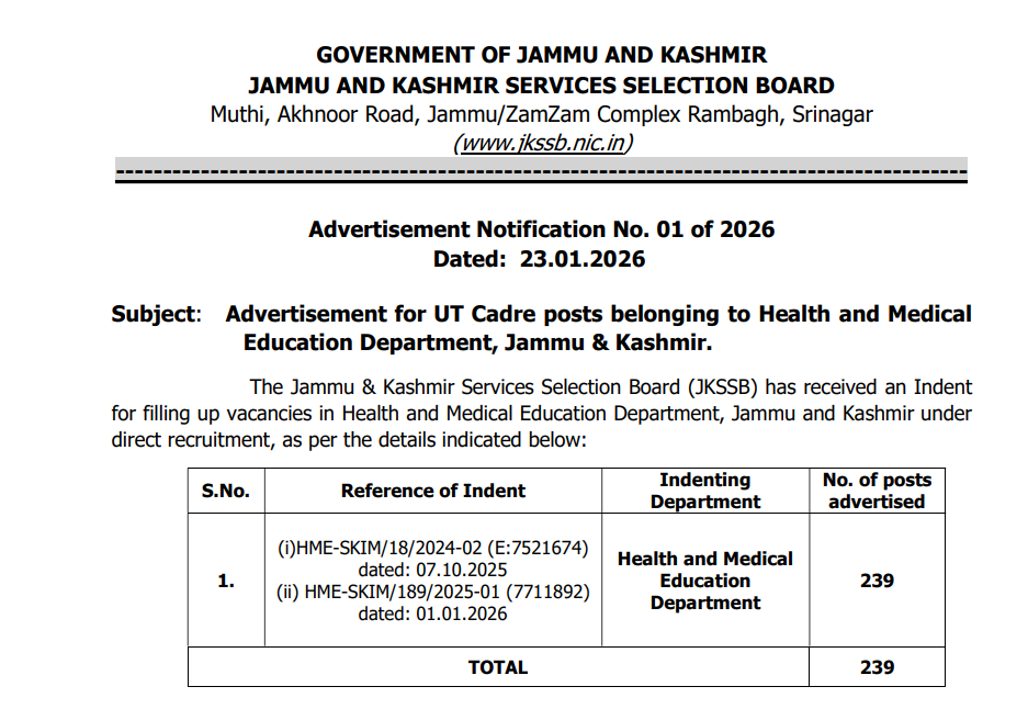 JKSSB Various Post Recruitment 2026