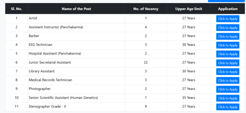 NIMHANS Group B & C Online Form 2026