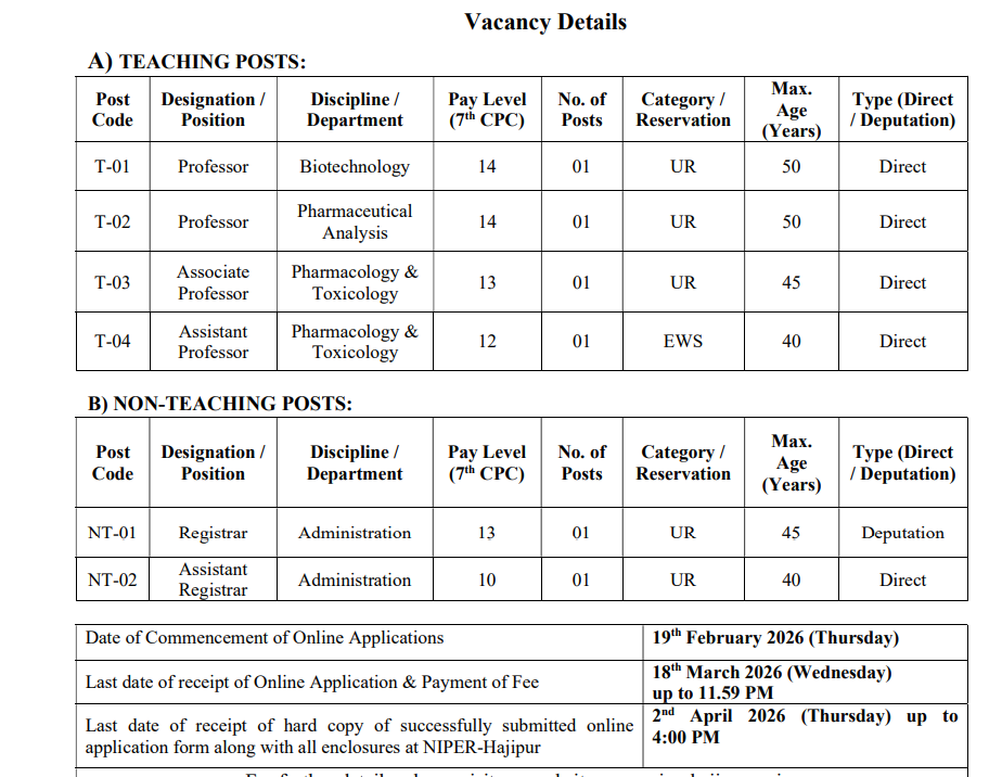 NIPER Hajipur Teaching & Non-Teaching Posts Syllabus Details 2026