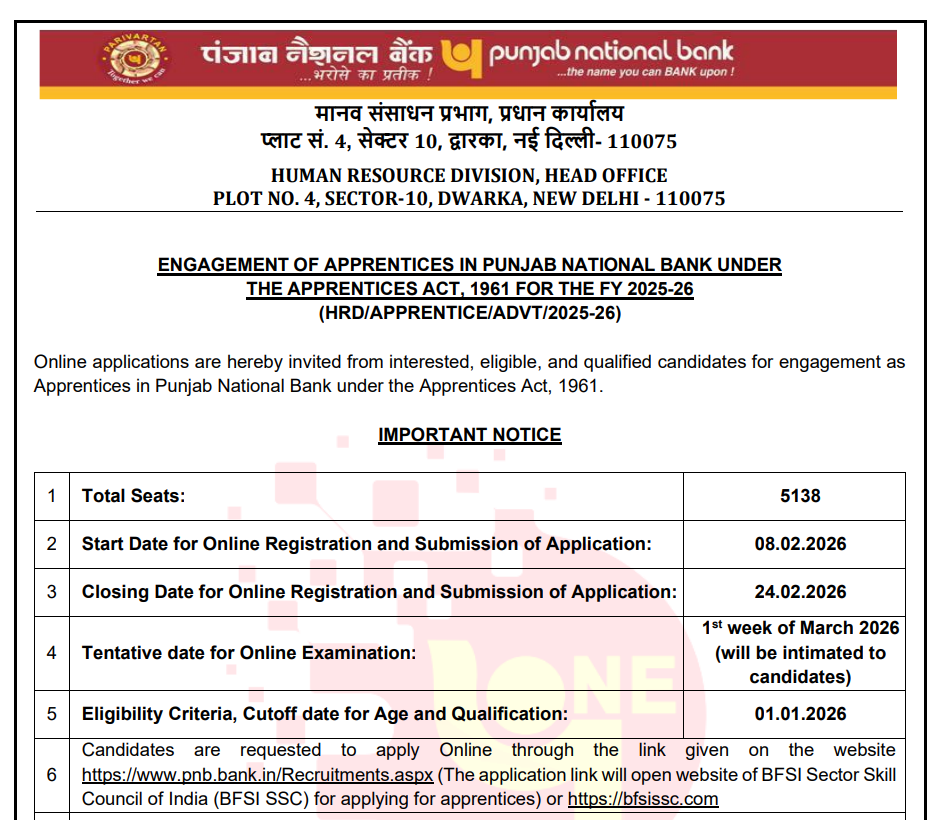 PNB Apprentice Online Form 2026