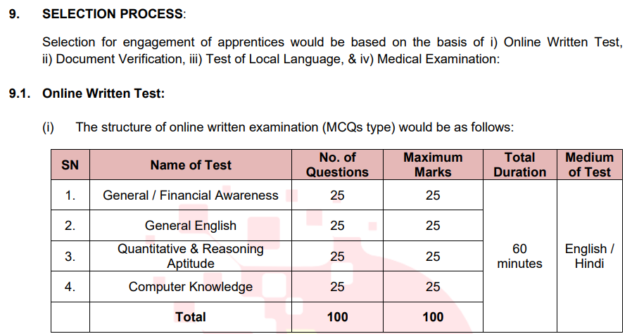 PNB Apprentice Syllabus Details 2026