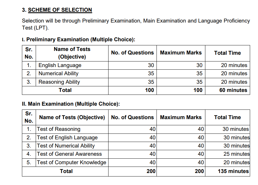 RBI Assistant Syllabus Details 2026