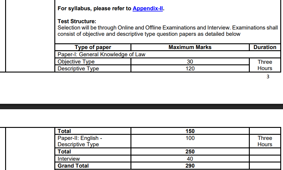 RBI Non CSG Various Posts Syllabus Details 2026