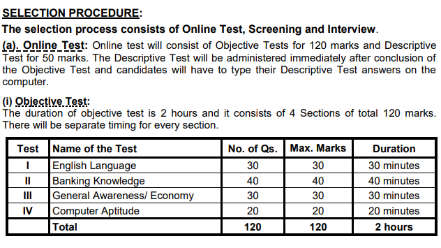 SBI Circle Based Officer (CBO) Syllabus details 2026