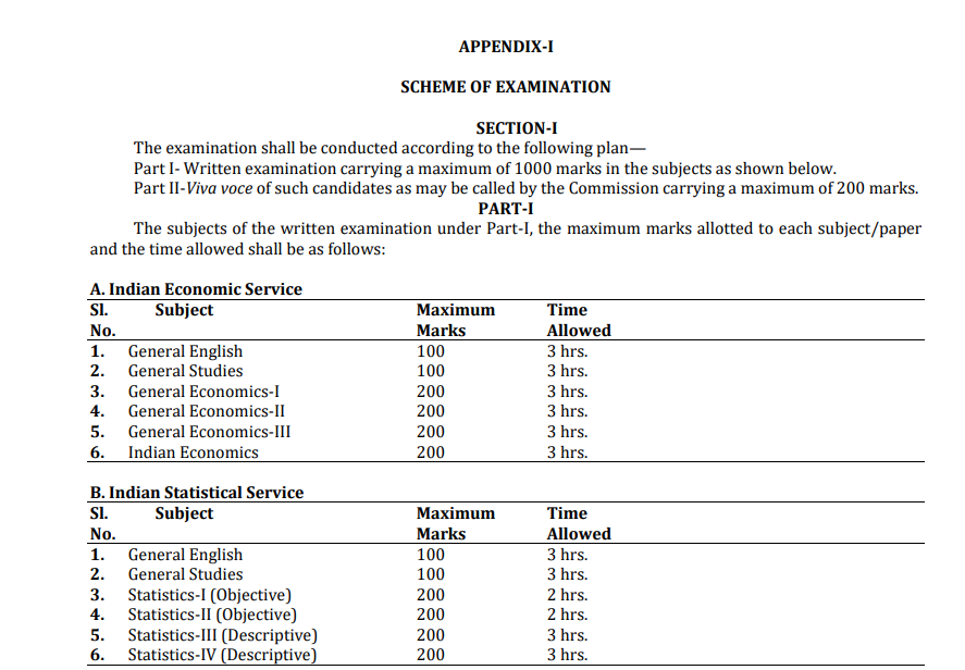 UPSC IES/ISS Examination Syllabus Details 2026
