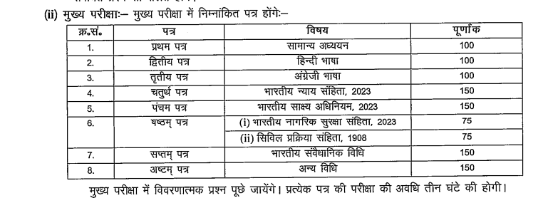  BPSC APO Syllabus Details 2026
