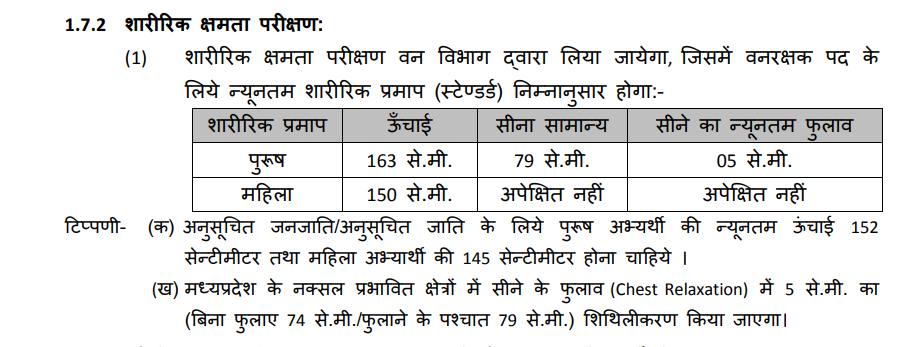 MPESB Van Rakshak, Jal Prahari Syllabus Details 2026
