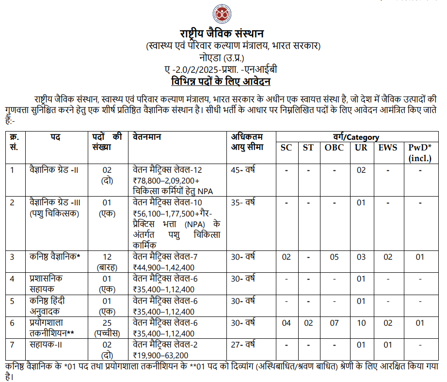 NIB Various Post Recruitment 2026