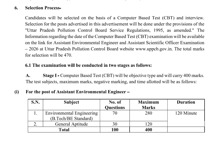 UPPCB AEE & ASO Posts Syllabus Details 2026