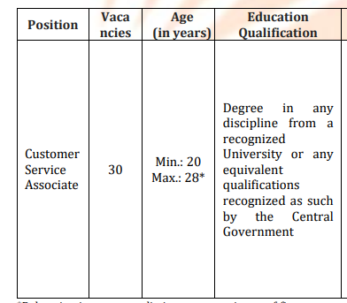 Bank of Baroda Customer Service Associate Online Form 2026