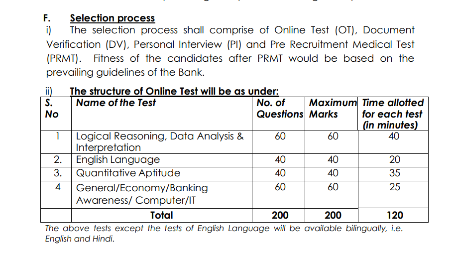IDBI Bank Assistant Manager Syllabus Details 2026