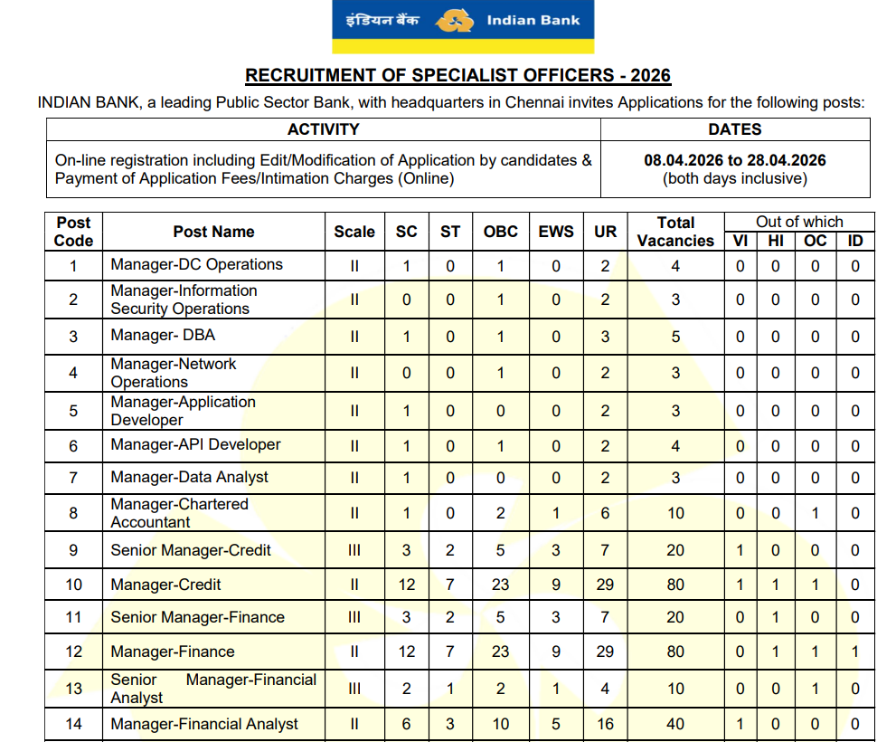 Indian Bank SO Recruitment 2026