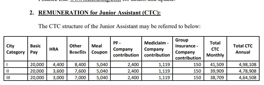 LIC HFL Junior Assistant Recruitment 2026