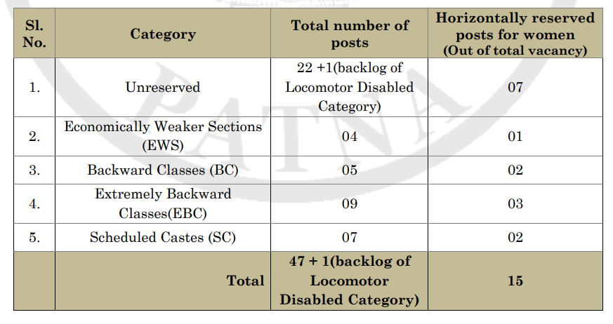 Patna High Court Computer Operator cum Typist Online Form 2026
