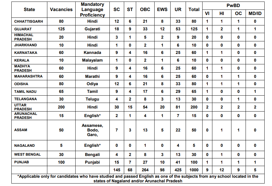 Punjab and Sind Bank LBO Syllabus Details 2026