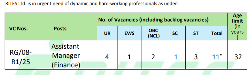 RITES Finance / HR Syllabus Details 2026 