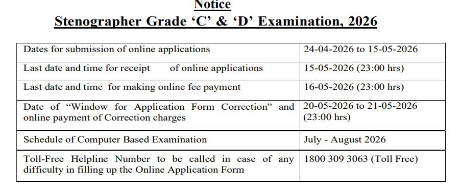 SSC Stenographer Recruitment 2026