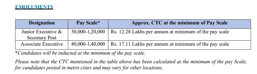 BPCL Junior Executive & Associate Executive Syllabus Details 2026