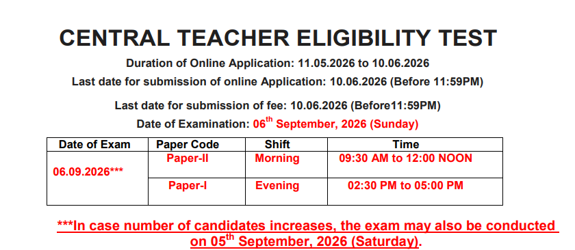 CTET September Online Form 2026