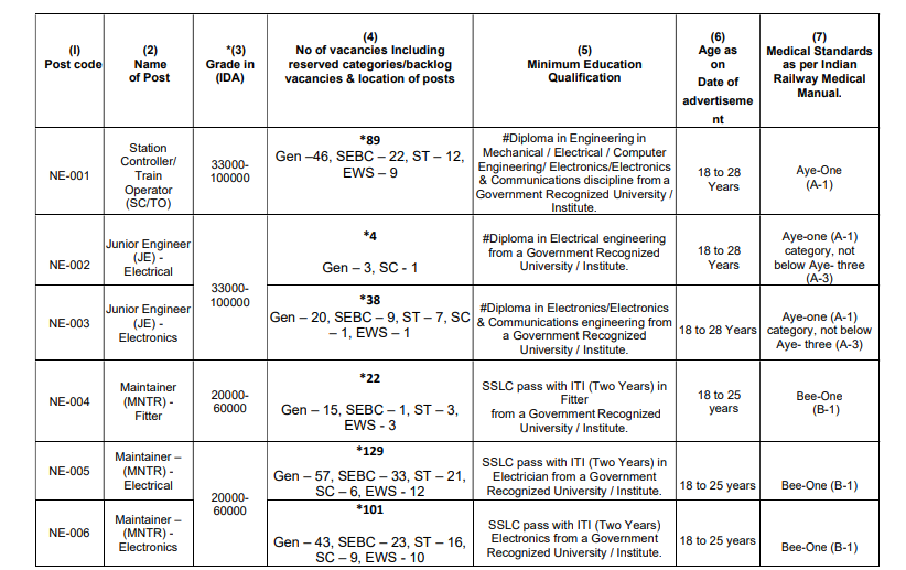 Gujarat Metro Rail Syllabus Details 2026