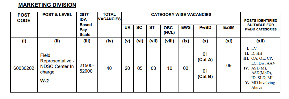 NFL Field Representative Recruitment 2026