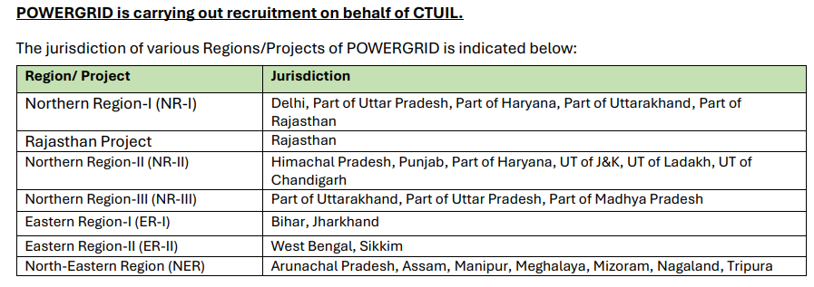 PGCIL Non-Executive Syllabus Details 2026