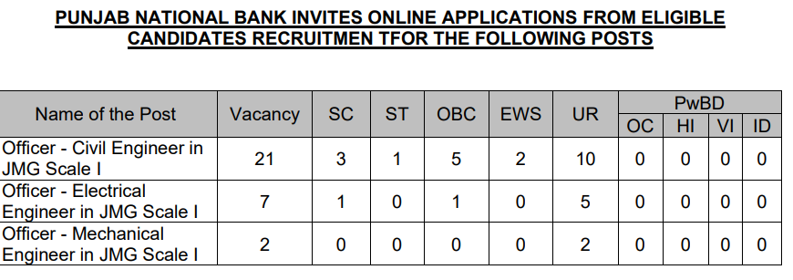 PNB SO Syllabus Details 2026