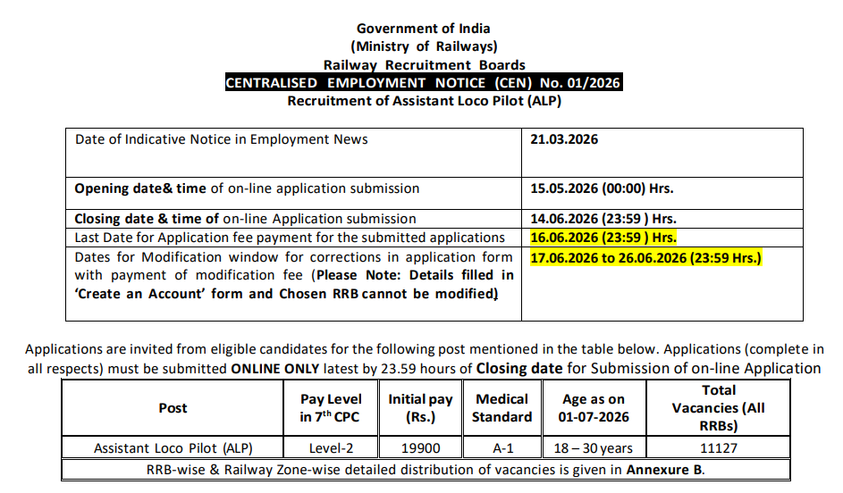 Railway RRB ALP Recruitment 2026