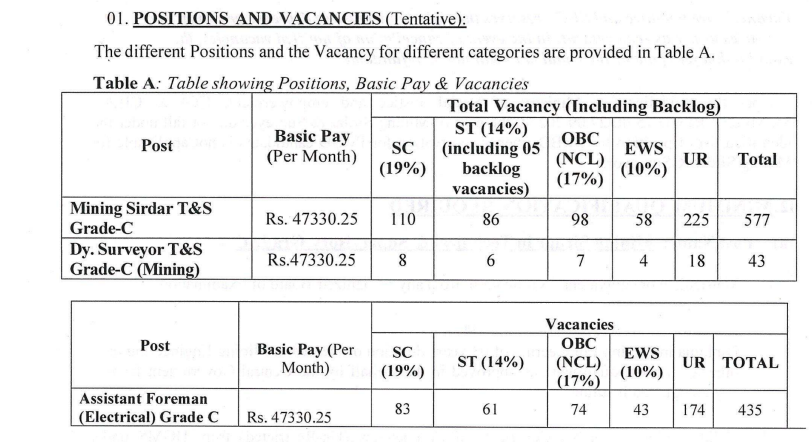 SECL Grade C Syllabus Details 2026