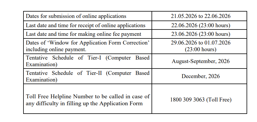 SSC CGL Recruitment 2026