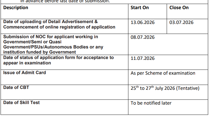 AIIMS CRE 5th Recruitment 2026