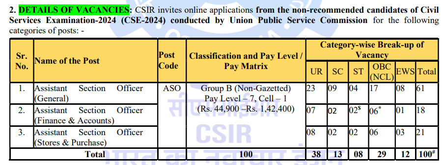 CSIR ASO Recruitment 2026