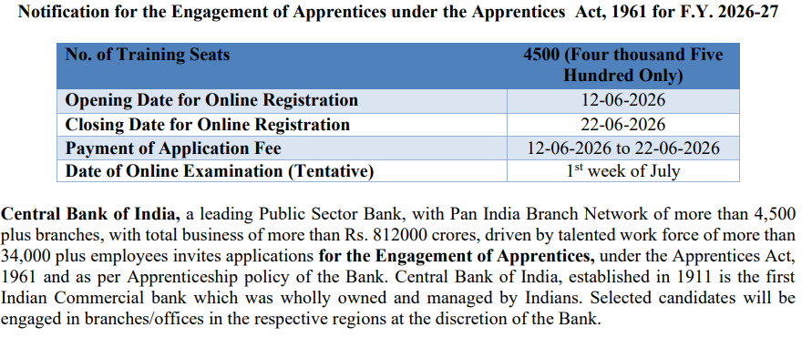 Central Bank of India Apprentice Recruitment 2026