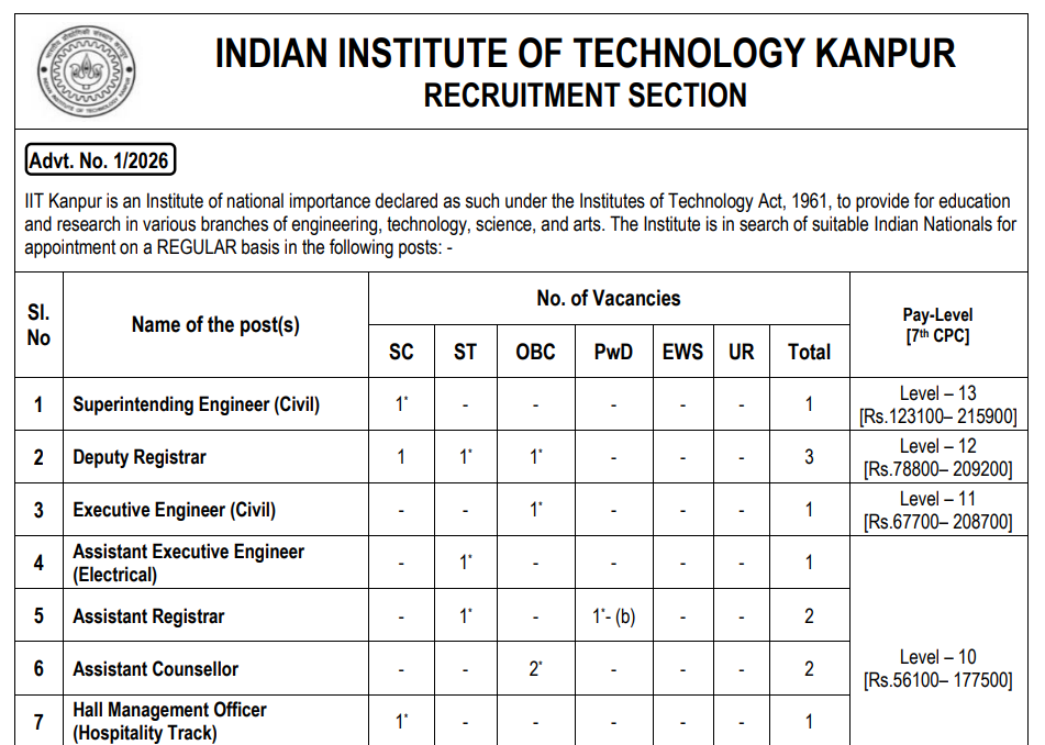 IIT Kanpur Non-Teaching Recruitment 2026