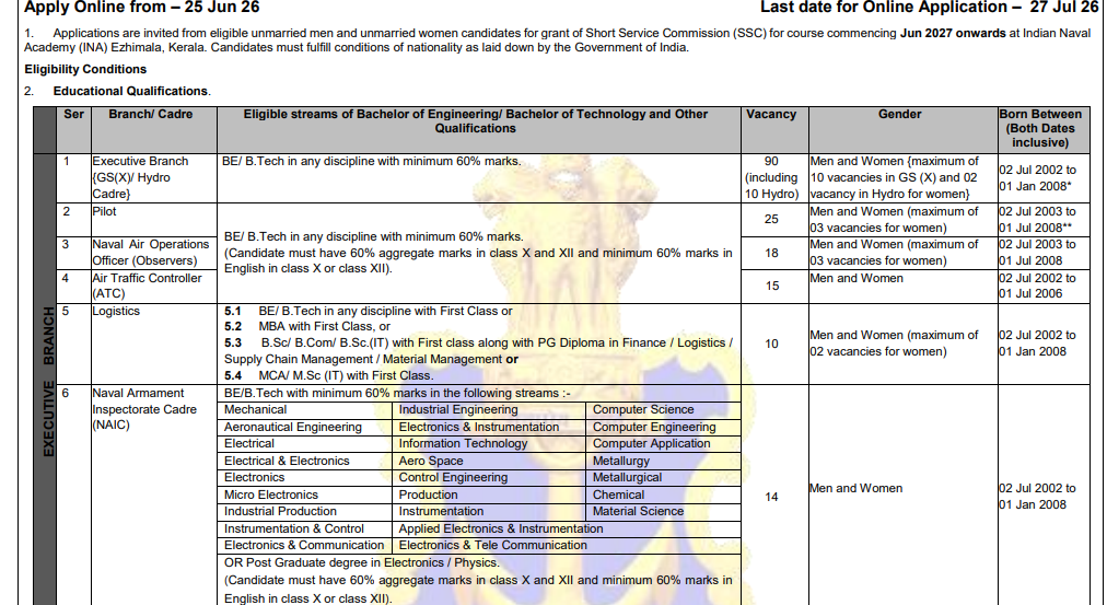 Indian Navy SSC Officer Recruitment 2026