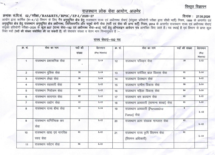 RPSC RAS Syllabus Details 2026