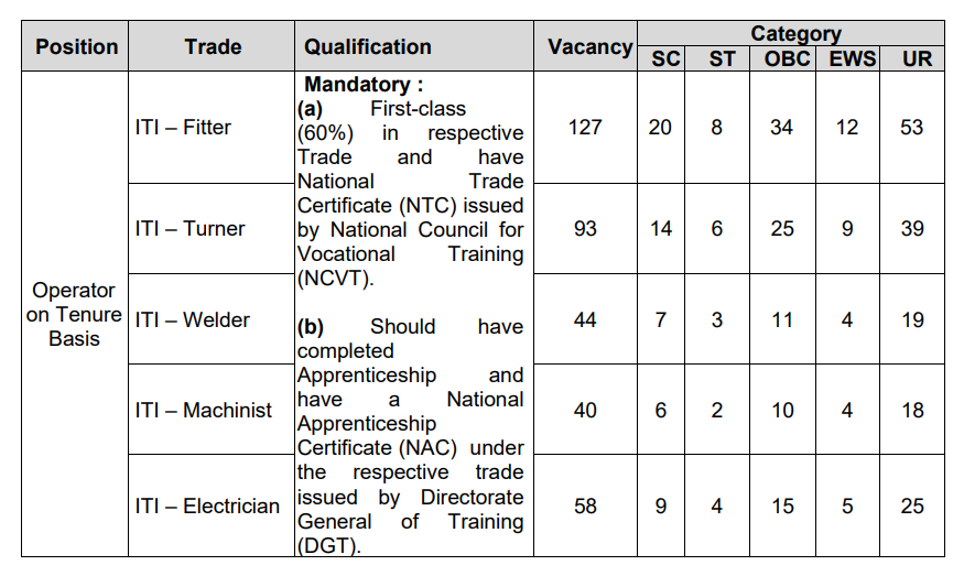 BEML Non Executive Operator Syllabus Details 2026