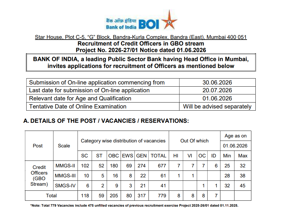 Bank of India Credit Officer Recruitment 2026